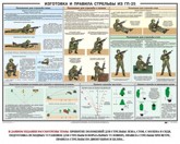 Плакат Изготовка и правила стрельбы из ГП-25 в СНГ фото