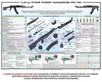 Плакат Ручной пулемет Калашникова РПК74 в СНГ фото
