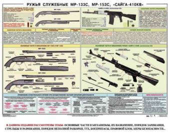 Плакат Ружья для охраны и самообороны МР-133С, МР-153С, Сайга-410КВ в СНГ фото