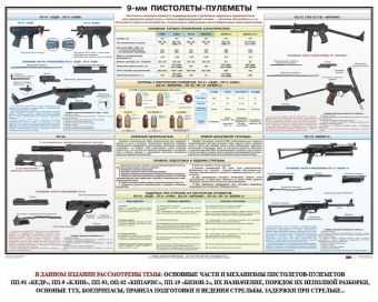 Плакат Пистолеты-пулеметы БИЗОН в СНГ фото