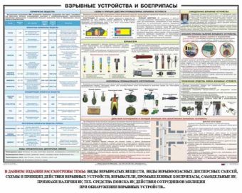 Плакат Взрывные устройства и боеприпасы в СНГ фото