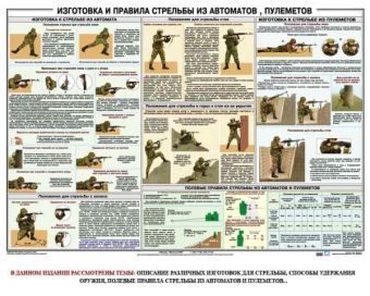 Плакат учебный Изготовка и правила стрельбы из автоматов и пулеметов в СНГ фото