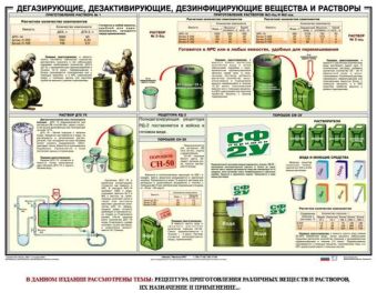 Плакат Химическая защита (5 листов) в СНГ фото