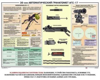 Плакат Автоматический гранатомет АГС-17 в СНГ фото