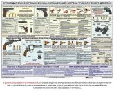Плакат Травматическое оружие для охраны и самообороны в СНГ фото