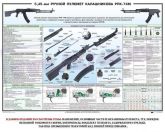 Плакат Ручной пулемет Калашникова РПК74 в СНГ фото