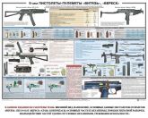 Плакат Пистолеты-пулеметы Витязь, Вереск в СНГ фото