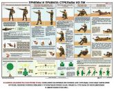Плакат Приемы и правила стрельбы из ПМ в СНГ фото