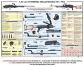 Плакат Пулеметы Калашникова ПКТ, ПКМ в СНГ фото
