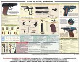 Плакат Пистолет Макарова в СНГ фото
