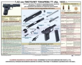 Плакат Пистолет Токарева в СНГ фото