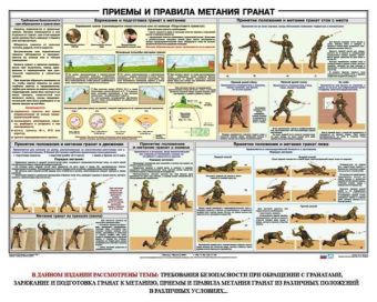 Плакат Приемы и правила метания гранат в СНГ фото