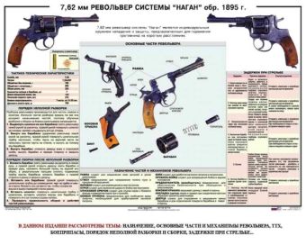 Плакат Револьвер системы Наган в СНГ фото