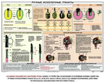 Плакат Ручные гранаты в СНГ фото